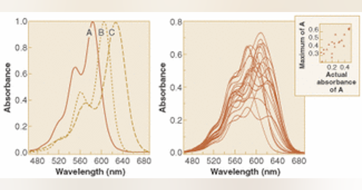 Multivariate Optical Elements Simplify Spectroscopy Laser Focus World Multivariate Optical Elements Simplify Spectroscopy Laser Focus World