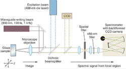 University of California-Davis and Lawrence Livermore researchers used confocal spectroscopy to assess atomic-level structure of laser-written waveguides in glass. University of California-Davis and Lawrence Livermore researchers used confocal spectroscopy to assess atomic-level structure of laser-written waveguides in glass.