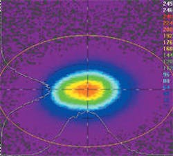 Typical far-field beam at 532-nm has an M2 of less than 6 in the y-axis and less than 9 in the orthogonal axis. Typical far-field beam at 532-nm has an M2 of less than 6 in the y-axis and less than 9 in the orthogonal axis.