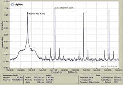 FIGURE 2b. The same spectrum displayed on a high-resolution spectrometer with swept-heterodyne spectrometry shows that three of the signals are tunable lasers with side modes and one is a distributed-feedback laser; no modulation is present . The relaxation resonance and spontaneous emissions of the DFB are visible. FIGURE 2b. The same spectrum displayed on a high-resolution spectrometer with swept-heterodyne spectrometry shows that three of the signals are tunable lasers with side modes and one is a distributed-feedback laser; no modulation is present . The relaxation resonance and spontaneous emissions of the DFB are visible.