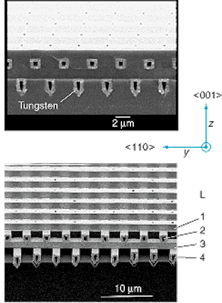 The spacing of the rods in a 3-D tungsten photonic crystal with oxide (top) and without (bottom) is crucial in the transmission of visible wavelengths. The tungsten rod width is 1.2 mm, and the spacing between the rods is 4.2 mm. The filling fraction of the tungsten is 28%.