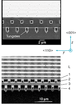 The spacing of the rods in a 3-D tungsten photonic crystal with oxide (top) and without (bottom) is crucial in the transmission of visible wavelengths. The tungsten rod width is 1.2 mm, and the spacing between the rods is 4.2 mm. The filling fraction of the tungsten is 28%. The spacing of the rods in a 3-D tungsten photonic crystal with oxide (top) and without (bottom) is crucial in the transmission of visible wavelengths. The tungsten rod width is 1.2 mm, and the spacing between the rods is 4.2 mm. The filling fraction of the tungsten is 28%.