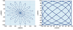 Studies at Ben Gurion University indicate that rose (left) and lissajous (right) search patterns are most efficient in finding a satellite communication beam. Studies at Ben Gurion University indicate that rose (left) and lissajous (right) search patterns are most efficient in finding a satellite communication beam.
