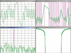FIGURE 1. A modular TIA depicts several simultaneous views of jitter, including (clockwise from upper left) an oscilloscope view of original data signals, the data-dependent jitter throughout the course of the pattern, the BER 'bathtub curve,' and the frequency spectrum of the periodic jitter. FIGURE 1. A modular TIA depicts several simultaneous views of jitter, including (clockwise from upper left) an oscilloscope view of original data signals, the data-dependent jitter throughout the course of the pattern, the BER 'bathtub curve,' and the frequency spectrum of the periodic jitter.