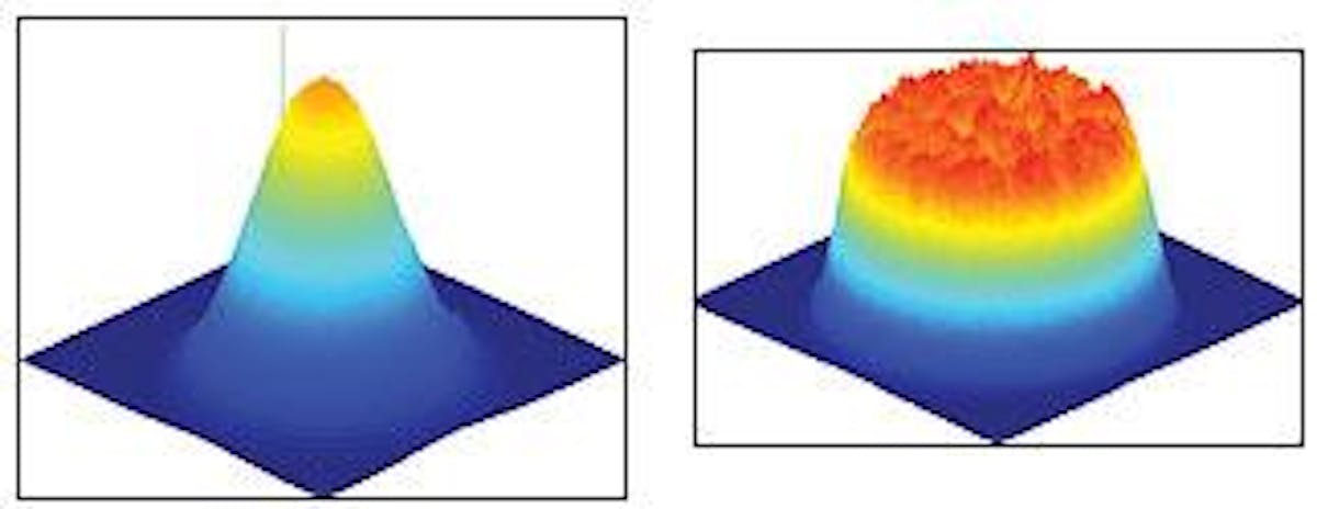 Intensity profile variation by a flat-top beam propagation.