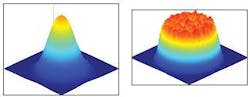 A refractive beam shaper converts a Gaussian beam (left, in false color) to a flat top (right) while accepting 99.7% of the input beam and containing 78% of the input power within a 5% root-mean-square power variation. A refractive beam shaper converts a Gaussian beam (left, in false color) to a flat top (right) while accepting 99.7% of the input beam and containing 78% of the input power within a 5% root-mean-square power variation.