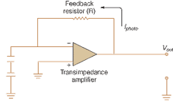 FIGURE 2. A transimpedance amplifier, together with a reverse bias voltage, is used to place a photodiode into photoconductive mode for use as a detector. The major source of noise in the detector itself is shot noise in the load impedance. FIGURE 2. A transimpedance amplifier, together with a reverse bias voltage, is used to place a photodiode into photoconductive mode for use as a detector. The major source of noise in the detector itself is shot noise in the load impedance.