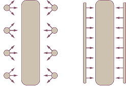 FIGURE 2. Spark primer ignition (left), proceeds from discrete spark gaps while corona primer ignition (right) is homogenously radiated over the electrode length. FIGURE 2. Spark primer ignition (left), proceeds from discrete spark gaps while corona primer ignition (right) is homogenously radiated over the electrode length.