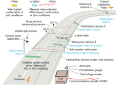 FIGURE 1. A combination of four sensors—LIDAR, video camera, fiberoptic sensor and millimeter wave radar—monitor hazardous road conditions at Nakayama Pass in Japan. Comparative tests performed by the Japan Highway Public Corporation indicated that infrared cameras were the most effective sensor. FIGURE 1. A combination of four sensors—LIDAR, video camera, fiberoptic sensor and millimeter wave radar—monitor hazardous road conditions at Nakayama Pass in Japan. Comparative tests performed by the Japan Highway Public Corporation indicated that infrared cameras were the most effective sensor.
