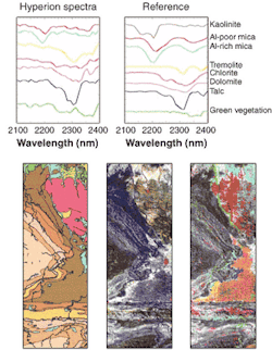 FIGURE 4. The Hyperion SWIR apparent reflectance spectra (top left) compares with library reference spectra (top right). Geologic Survey map of Mt. Fitton in South Australia (bottom left) agrees with Hyperion visible three-color image (bottom center), and Hyperion surface composition map (bottom right) from the SWIR spectra. FIGURE 4. The Hyperion SWIR apparent reflectance spectra (top left) compares with library reference spectra (top right). Geologic Survey map of Mt. Fitton in South Australia (bottom left) agrees with Hyperion visible three-color image (bottom center), and Hyperion surface composition map (bottom right) from the SWIR spectra.