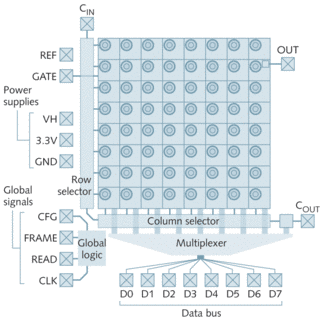 FIGURE 2. The general architecture of the imager is shown, along with the most important input/output pads. For simplicity, a sample 8 &times; 8 array is depicted.