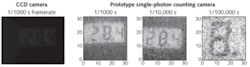 FIGURE 4. The image from a CCD camera operating at a rate of 1000 frames/s (left) is compared to those from a prototype single-photon-counting camera looking at the same image at rates of 1000 frames/s, 10,000 frames/s, and 100,000 frames/s (right).