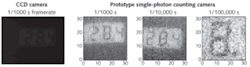 FIGURE 4. The image from a CCD camera operating at a rate of 1000 frames/s (left) is compared to those from a prototype single-photon-counting camera looking at the same image at rates of 1000 frames/s, 10,000 frames/s, and 100,000 frames/s (right). FIGURE 4. The image from a CCD camera operating at a rate of 1000 frames/s (left) is compared to those from a prototype single-photon-counting camera looking at the same image at rates of 1000 frames/s, 10,000 frames/s, and 100,000 frames/s (right).