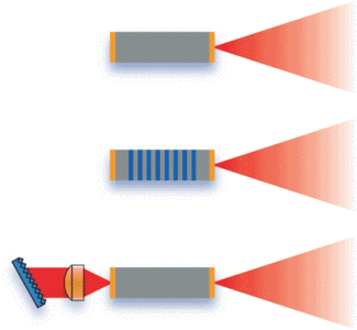 QUANTUM-CASCADE LASERS: Applications Multiplyfor External-cavity QCLs ...