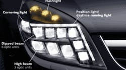 FIGURE 1. A full-LED headlamp prototype for an Opel Signum auto uses different optical modules for different signal functions: six lenses for the dipped beam/low beam; three lenses at the bottom for the main beam/high beam; two small lenses for the cornering light; and daytime running lights from ten LEDs behind a flat light-guide element. The direction indicator consists of three LEDs with reflector systems on the top of the headlamp. Based on individual light-source data for different LED types, Hella uses its own calculation software for free-form lenses and reflectors to optimize each part of the light distribution&mdash;especially the homogeneous transition between different areas.