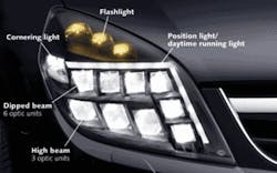 FIGURE 1. A full-LED headlamp prototype for an Opel Signum auto uses different optical modules for different signal functions: six lenses for the dipped beam/low beam; three lenses at the bottom for the main beam/high beam; two small lenses for the cornering light; and daytime running lights from ten LEDs behind a flat light-guide element. The direction indicator consists of three LEDs with reflector systems on the top of the headlamp. Based on individual light-source data for different LED types, Hella uses its own calculation software for free-form lenses and reflectors to optimize each part of the light distribution&mdash;especially the homogeneous transition between different areas.