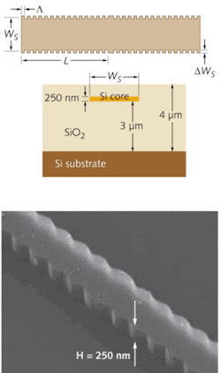 FIGURE 2. Two distributed Bragg reflectors with vertical gratings separated by a quarter-wavelength phase offset (top) with changing substrate temperature can act as a low-frequency modulator. The silicon-on-insulator structure is only 250 nm high (bottom).