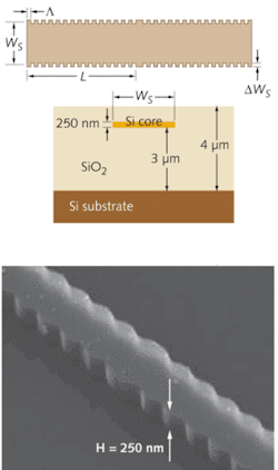 FIGURE 2. Two distributed Bragg reflectors with vertical gratings separated by a quarter-wavelength phase offset (top) with changing substrate temperature can act as a low-frequency modulator. The silicon-on-insulator structure is only 250 nm high (bottom). FIGURE 2. Two distributed Bragg reflectors with vertical gratings separated by a quarter-wavelength phase offset (top) with changing substrate temperature can act as a low-frequency modulator. The silicon-on-insulator structure is only 250 nm high (bottom).