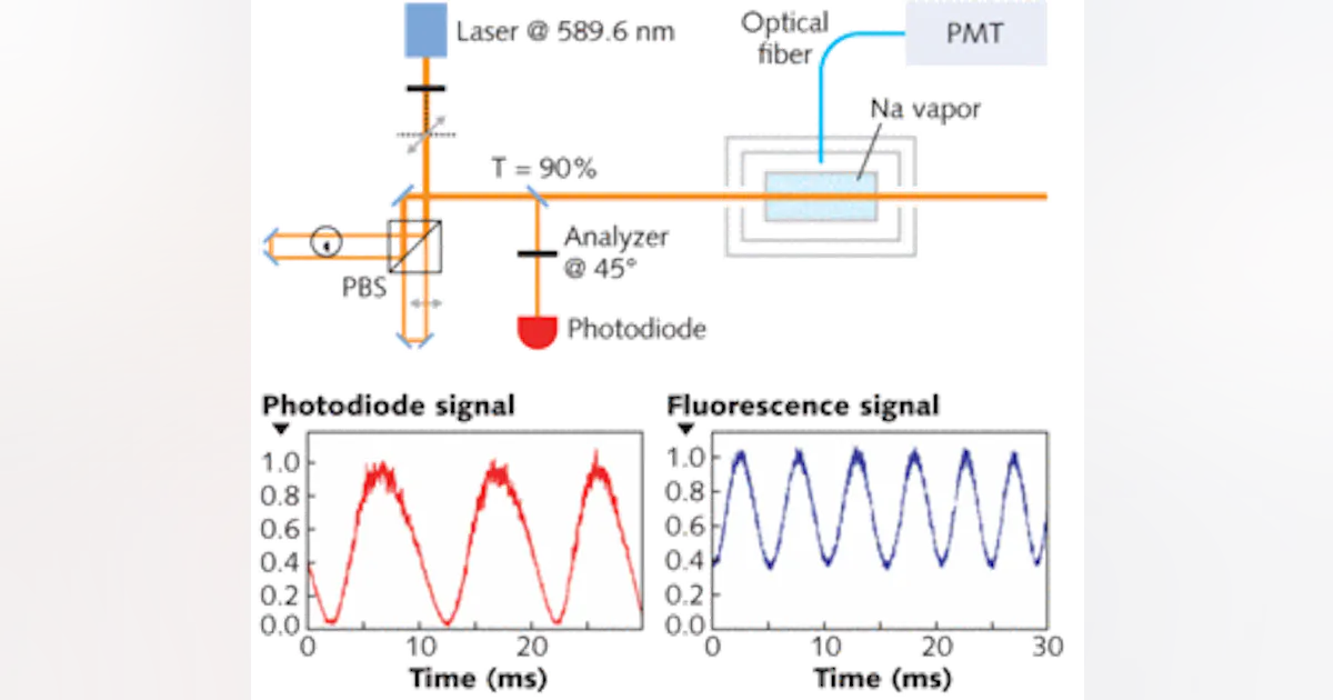 Focus Mission Inferometer INTERFEROMETRY: Fluorescence-based interferometer halves fringe spacing ...