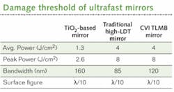 Th Custom 0809 04 Th Custom 0809 04