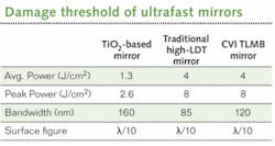 Th Custom 0809 04 Th Custom 0809 04