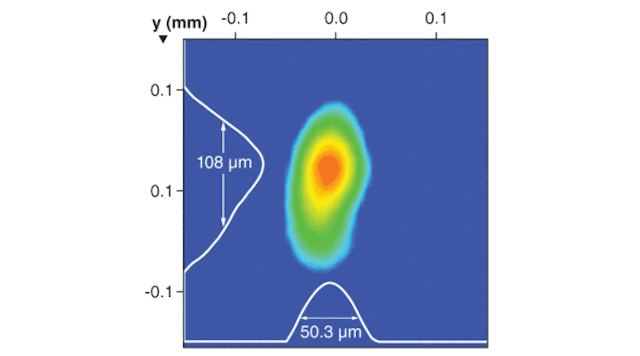 After compression with a spherical lens, the beam profile of the far field pattern of the terawatt diode-pumped Yb:CaF2 laser measures 108 &times; 50.3 &micro;m.