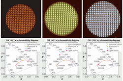 Quantum-dot-based inks can be inkjet-printed to create arrays of red (left), green (center), and blue (right) LEDs (the diagrams at bottom indicate the LEDs&rsquo; colors on the CIE color-space chromaticity diagram).