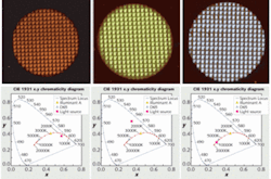 Quantum-dot-based inks can be inkjet-printed to create arrays of red (left), green (center), and blue (right) LEDs (the diagrams at bottom indicate the LEDs’ colors on the CIE color-space chromaticity diagram). Quantum-dot-based inks can be inkjet-printed to create arrays of red (left), green (center), and blue (right) LEDs (the diagrams at bottom indicate the LEDs’ colors on the CIE color-space chromaticity diagram).