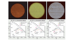 Quantum-dot-based inks can be inkjet-printed to create arrays of red (left), green (center), and blue (right) LEDs (the diagrams at bottom indicate the LEDs&rsquo; colors on the CIE color-space chromaticity diagram).