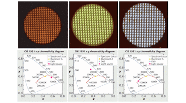 Quantum-dot-based inks can be inkjet-printed to create arrays of red (left), green (center), and blue (right) LEDs (the diagrams at bottom indicate the LEDs&rsquo; colors on the CIE color-space chromaticity diagram).