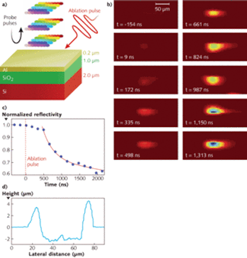 HIGHPOWER DIODE LASERS Directdiode lasers combine to form powerful