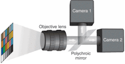 FIGURE 3. In the experimental multispectral imaging system using two cameras, a polychroic mirror serves both as a light splitter and as a QBPF for both cameras. FIGURE 3. In the experimental multispectral imaging system using two cameras, a polychroic mirror serves both as a light splitter and as a QBPF for both cameras.