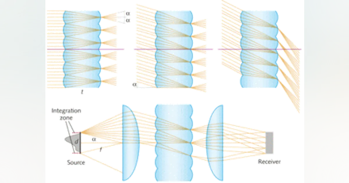 ILLUMINATION OPTICS: Köhler integration optics improve illumination ...