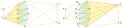 FIGURE 3. An aspheric lens (blue) can image perfectly two points S onto S' and T onto T' using a simultaneous multiple surface (SMS) two-dimensional design. Tessellations on the first surface (left) are introduced to focus points S and T onto the second lens surface. The foci define the edges of the microlenses on the second surface. Their profiles are calculated to focus the light from T' and S' onto the microlens edges (P2 to P5) of the first surface. FIGURE 3. An aspheric lens (blue) can image perfectly two points S onto S' and T onto T' using a simultaneous multiple surface (SMS) two-dimensional design. Tessellations on the first surface (left) are introduced to focus points S and T onto the second lens surface. The foci define the edges of the microlenses on the second surface. Their profiles are calculated to focus the light from T' and S' onto the microlens edges (P2 to P5) of the first surface.