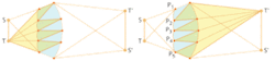 FIGURE 3. An aspheric lens (blue) can image perfectly two points S onto S' and T onto T' using a simultaneous multiple surface (SMS) two-dimensional design. Tessellations on the first surface (left) are introduced to focus points S and T onto the second lens surface. The foci define the edges of the microlenses on the second surface. Their profiles are calculated to focus the light from T' and S' onto the microlens edges (P2 to P5) of the first surface. FIGURE 3. An aspheric lens (blue) can image perfectly two points S onto S' and T onto T' using a simultaneous multiple surface (SMS) two-dimensional design. Tessellations on the first surface (left) are introduced to focus points S and T onto the second lens surface. The foci define the edges of the microlenses on the second surface. Their profiles are calculated to focus the light from T' and S' onto the microlens edges (P2 to P5) of the first surface.