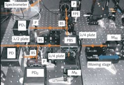 A laboratory prototype of a long-range absolute DMI includes a TOF and SWI unit (lower left and an SRI unit (top and top left). Although the prototype was tested out in the open, an enclosed, thermally controlled version made of the proper materials could approach an accuracy of 7 nm while measuring large distances.