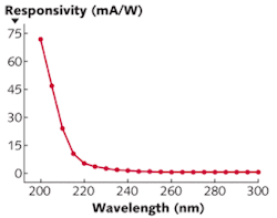 Th Laa10 01 Th Laa10 01