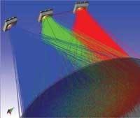 Th Lambda Research Th Lambda Research