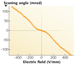 Th Laser S 02 Th Laser S 02
