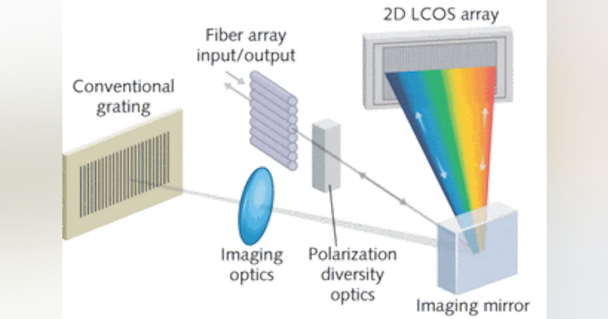 LCoS WaveShaper does more than filtering | Laser Focus World