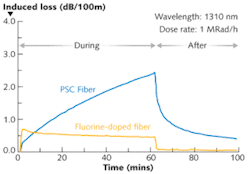 Th Letters 01 Th Letters 01