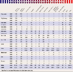 Th Lfw25211 69 Th Lfw25211 69
