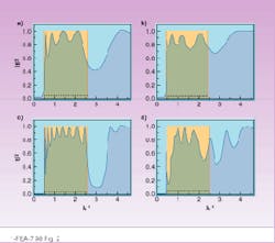 Th Lfw25254 94 Th Lfw25254 94