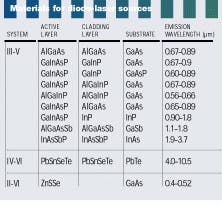 Th Lfw25255 35 Th Lfw25255 35