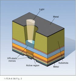 FIGURE 2. VCSEL consists of a vertical laser cavity defined by the active region surrounded by high-reflector (HR) stacks that comprise the mirrors. Light emission occurs through the top surface. FIGURE 2. VCSEL consists of a vertical laser cavity defined by the active region surrounded by high-reflector (HR) stacks that comprise the mirrors. Light emission occurs through the top surface.