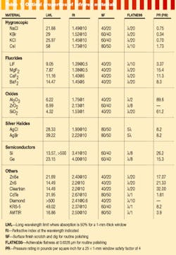 Th Lfw25318 40 Th Lfw25318 40