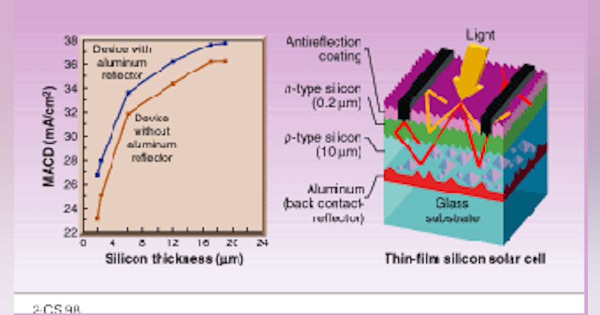 Optics software models photovoltaic light trapping | Laser Focus World