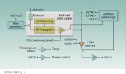 FIGURE 1. Default mode for the ISC9705 readout integrated circuit (ROIC) unit is single-output operation with full-window, normal scan order and no reference output. FIGURE 1. Default mode for the ISC9705 readout integrated circuit (ROIC) unit is single-output operation with full-window, normal scan order and no reference output.