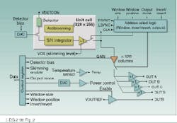 FIGURE 2. In full-function programmable mode, the ROIC unit supports dynamic image transposition, dynamic windowing, multiple output configurations, and signal skimming. FIGURE 2. In full-function programmable mode, the ROIC unit supports dynamic image transposition, dynamic windowing, multiple output configurations, and signal skimming.