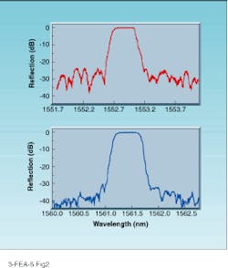 Th Lfw25463 33 Th Lfw25463 33